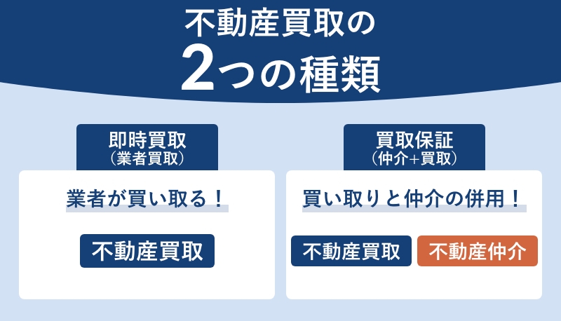 不動産買取の2つの種類