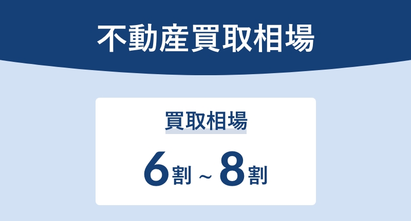 不動産買取相場