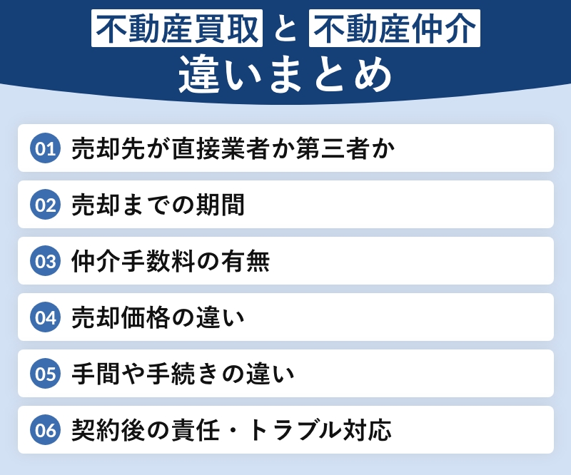 不動産買取と不動産仲介の違いまとめ