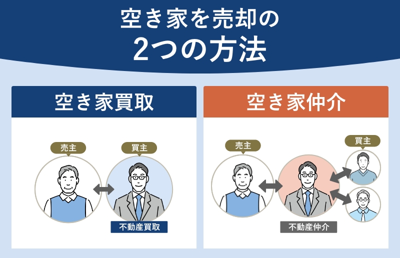 空き家を売却の2つの方法