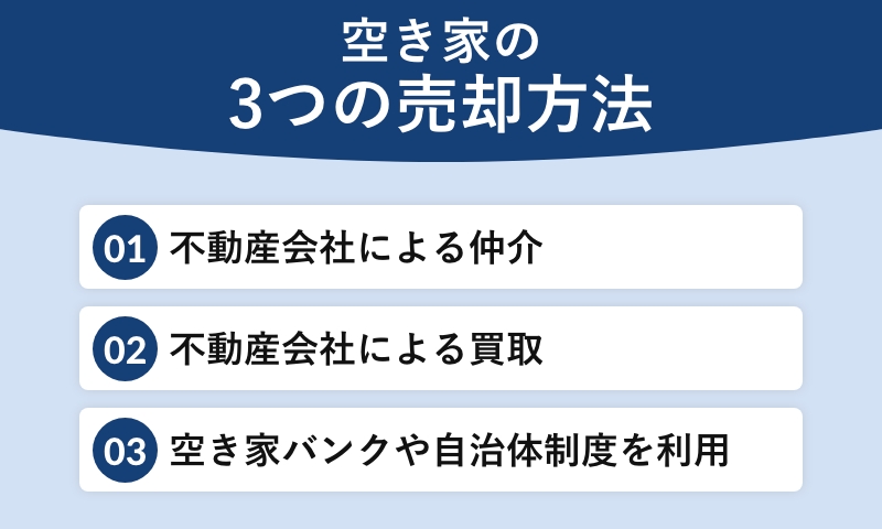 空き家の3つの売却方法