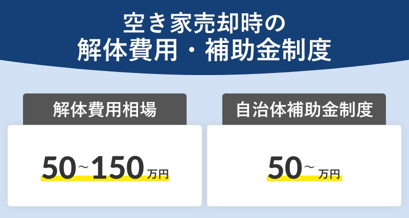 空き家売却時の解体費用・補助金制度