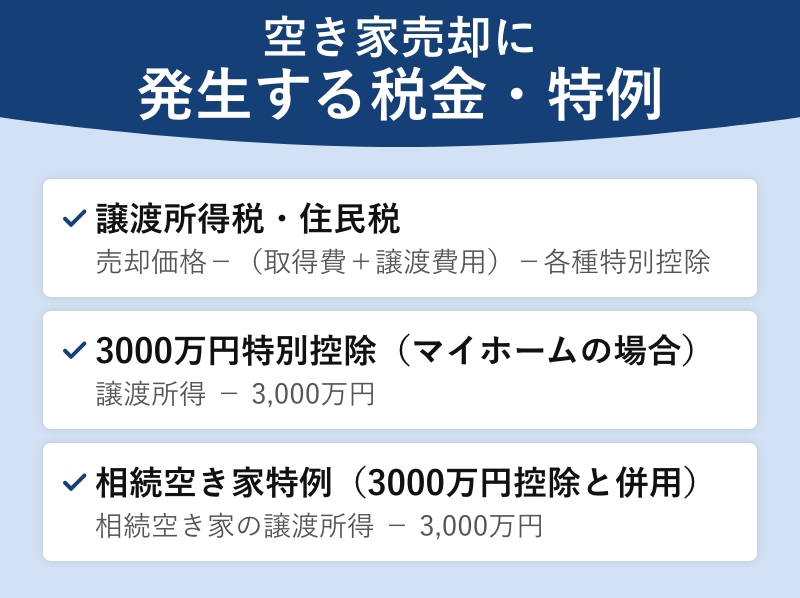 空き家売却に発生する税金・特例
