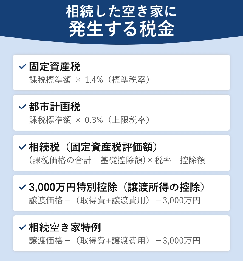 相続した空き家に発生する税金