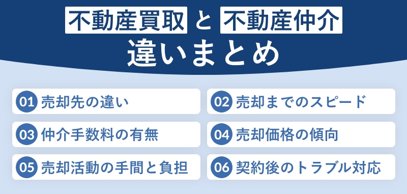 不動産買取と不動産仲介違いまとめ