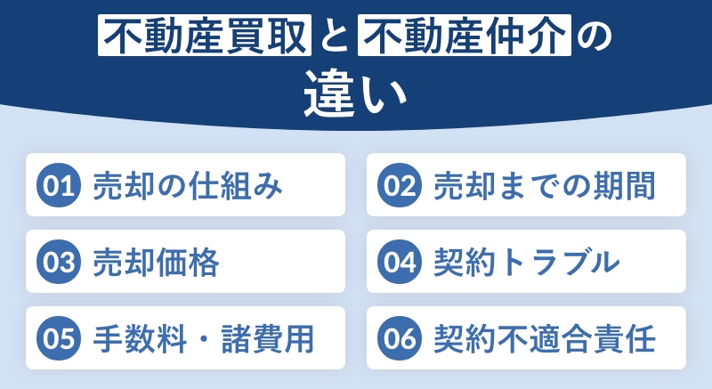 不動産買取と不動産仲介の違い