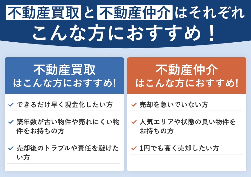 不動産買取と不動産仲介はそれぞれこんな方におすすめ！