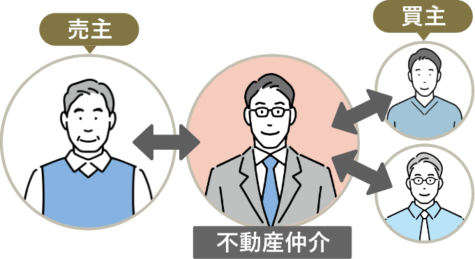 不動産仲介の仕組み