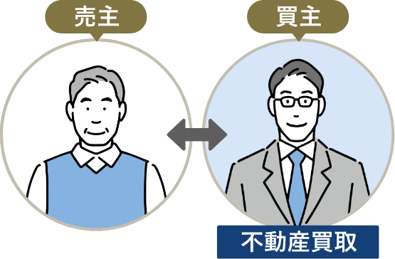 不動産買取の仕組み