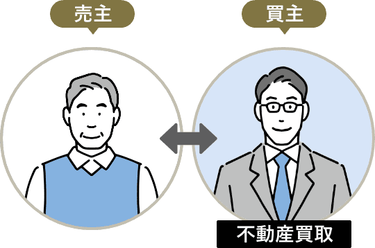 売主・買主