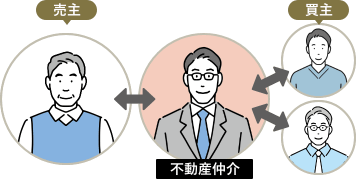 売主・不動産仲介・買主