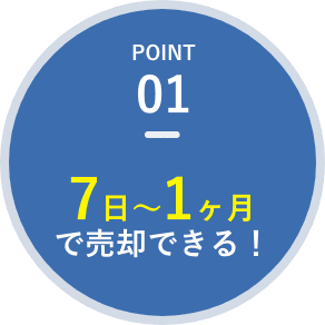 7日〜1ヶ月で売却できる！