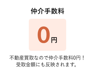 仲介手数料0円！不動産買取なので仲介手数料0円！売却・買取・査定の受取金額にも反映されます。