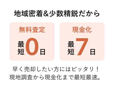 地域密着&少数精鋭だから無料査定最短1日！現金化最短7日！早く売却したい方にはピッタリ！売却・買取・査定の現地調査から現金化まで最短最速。
