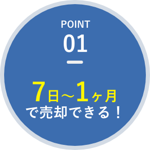 7日〜1ヶ月で売却できる！